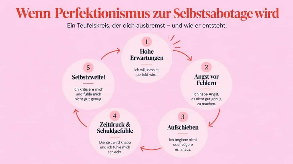 ADHS und Selbstbild